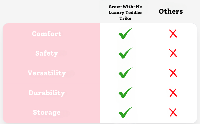 comparison chart