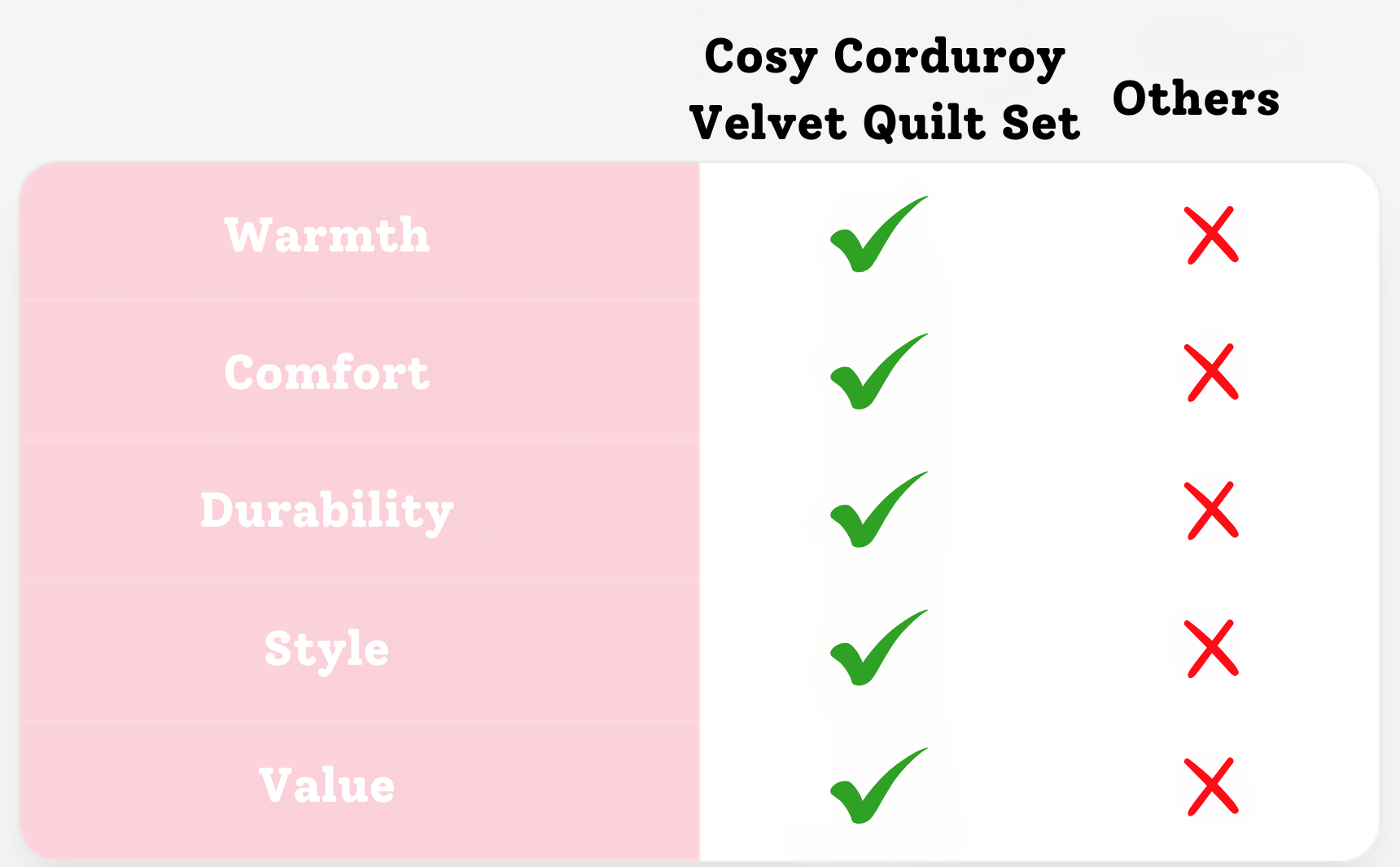 comparison chart